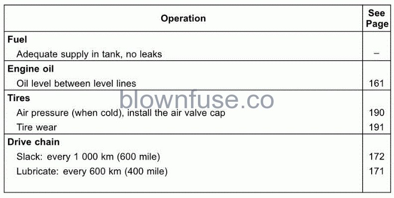 2022-Kawasaki-NINJA-100-SX-GENERAL-INFORMATION-fig- (57)