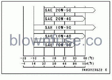 2022-Kawasaki-NINJA-100-SX-GENERAL-INFORMATION-fig- (67)