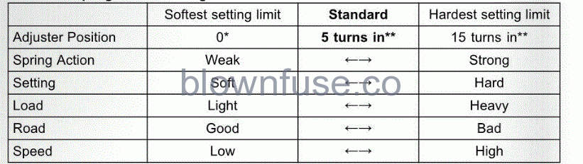 2022-Kawasaki-NINJA-100-SX-GENERAL-INFORMATION-fig- (87)