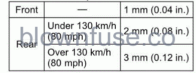 2022-Kawasaki-NINJA-100-SX-GENERAL-INFORMATION-fig- (93)