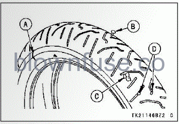 2022-Kawasaki-NINJA-100-SX-GENERAL-INFORMATION-fig- (94)