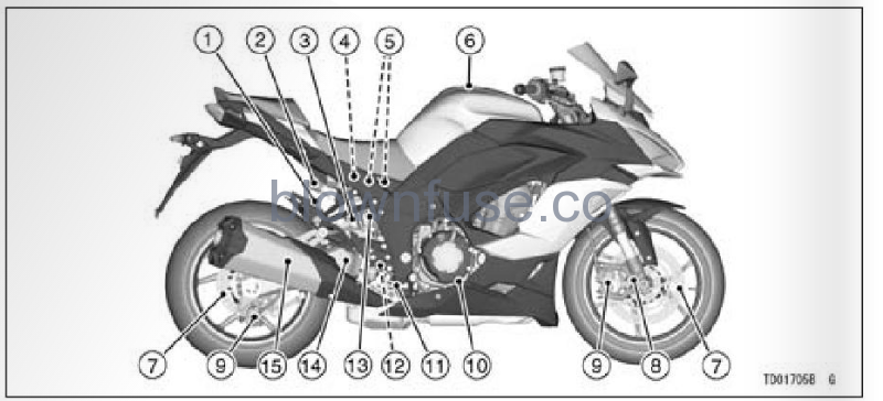 2022-Kawasaki-NINJA-1000-SX-fig- (18)