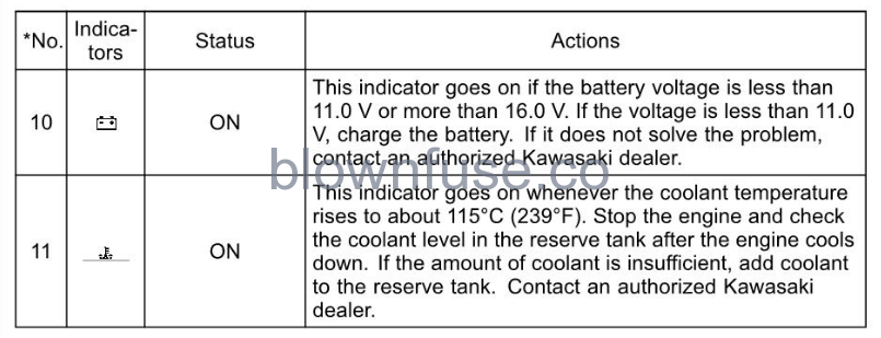 2022-Kawasaki-NINJA-1000-SX-fig- (26)