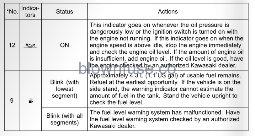 2022-Kawasaki-NINJA-1000-SX-fig- (27)