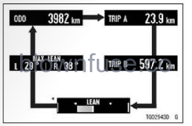 2022-Kawasaki-NINJA-1000-SX-fig- (55)