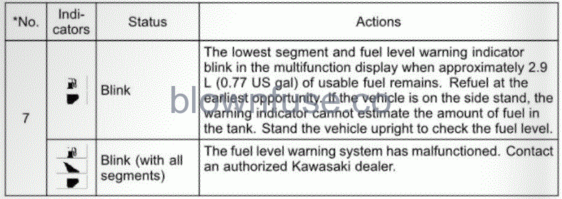 2022-Kawasaki-NINJA-400-General-information-fig- (23)