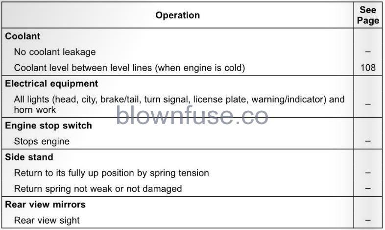 2022-Kawasaki-NINJA-400-MAINTENANCE-AND-ADJUSTMENT-fig (3)