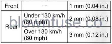 2022-Kawasaki-NINJA-400-MAINTENANCE-AND-ADJUSTMENT-fig (45)