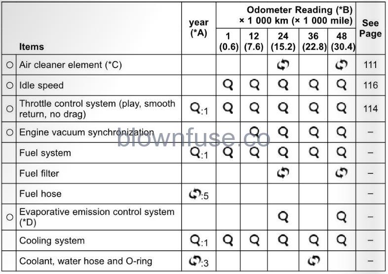 2022-Kawasaki-NINJA-400-MAINTENANCE-AND-ADJUSTMENT-fig (7)