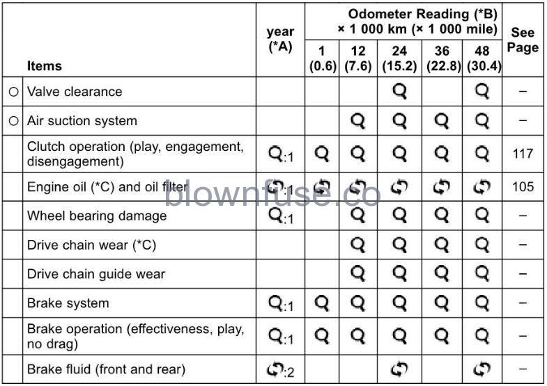 2022-Kawasaki-NINJA-400-MAINTENANCE-AND-ADJUSTMENT-fig (8)