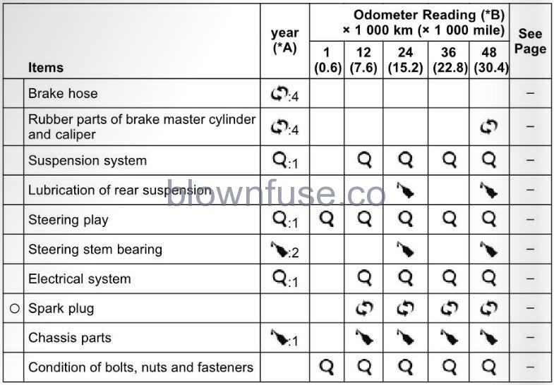 2022-Kawasaki-NINJA-400-MAINTENANCE-AND-ADJUSTMENT-fig (9)