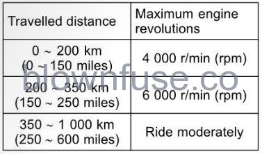 2022-Kawasaki-NINJA-400-RIDE-MOTORCYCLE-fig- (1)