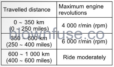 2022-Kawasaki-NINJA-650-ABS-Break-ln-Fig-01