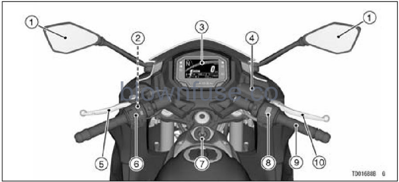 2022 Kawasaki NINJA 650 ABS GENERAL INFORMATION-Fig- (14)