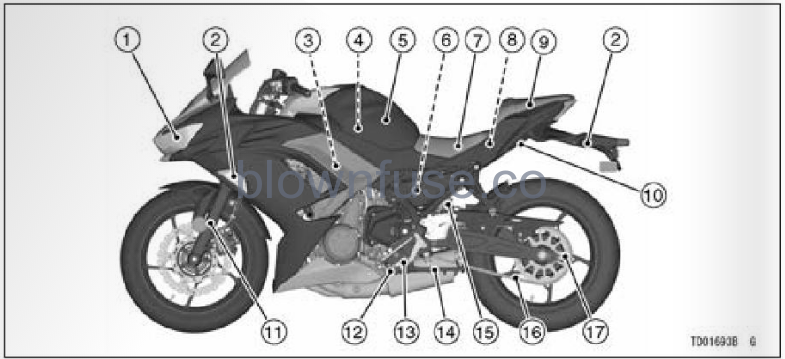 2022 Kawasaki NINJA 650 ABS GENERAL INFORMATION-Fig- (15)