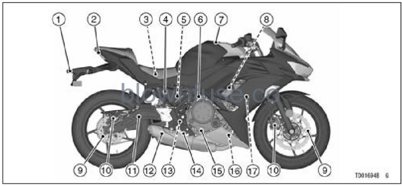 2022 Kawasaki NINJA 650 ABS GENERAL INFORMATION-Fig- (16)