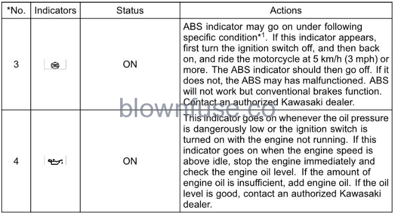 2022 Kawasaki NINJA 650 ABS GENERAL INFORMATION-Fig- (41)