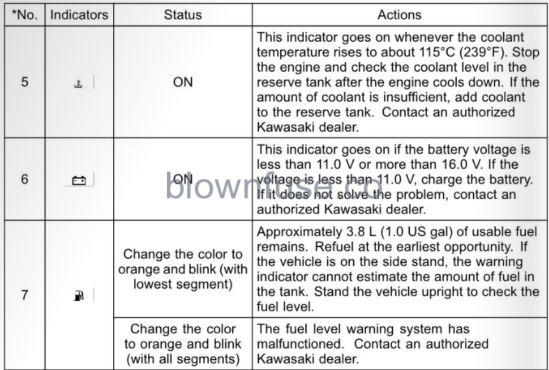 2022 Kawasaki NINJA 650 ABS GENERAL INFORMATION-Fig- (42)