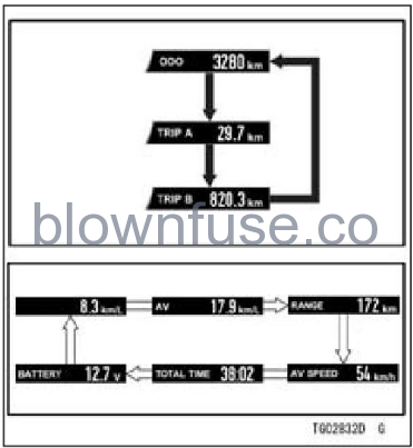 2022 Kawasaki NINJA 650 ABS GENERAL INFORMATION-Fig- (59)