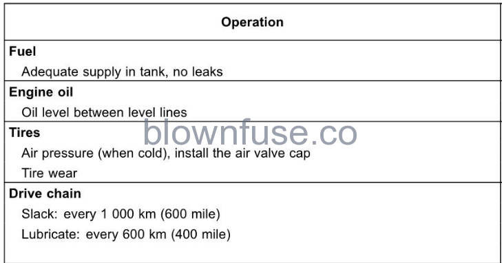 2022-Kawasaki-NINJA-650-ABS-MAINTENANCE-AND-ADJUSTMENT-Fig- (1)