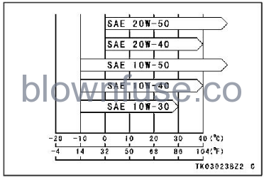 2022-Kawasaki-NINJA-650-ABS-MAINTENANCE-AND-ADJUSTMENT-Fig- (14)