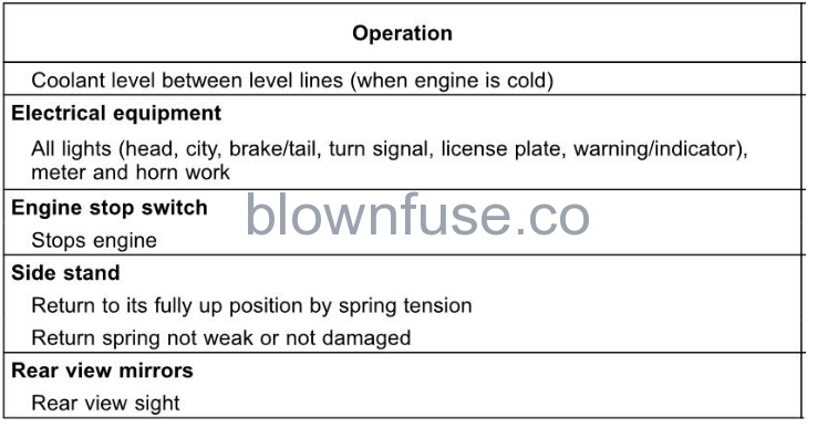 2022-Kawasaki-NINJA-650-ABS-MAINTENANCE-AND-ADJUSTMENT-Fig- (3)