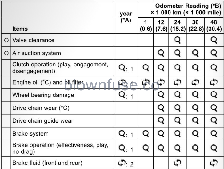 2022-Kawasaki-NINJA-650-ABS-MAINTENANCE-AND-ADJUSTMENT-Fig- (8)