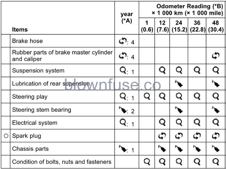 2022-Kawasaki-NINJA-650-ABS-MAINTENANCE-AND-ADJUSTMENT-Fig- (9)