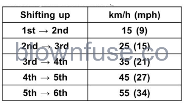 2022-Kawasaki-NINJA-650-ABS-Shifting-Gears-Fig-02