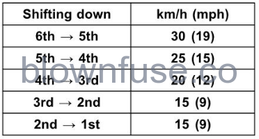 2022-Kawasaki-NINJA-650-ABS-Shifting-Gears-Fig-03