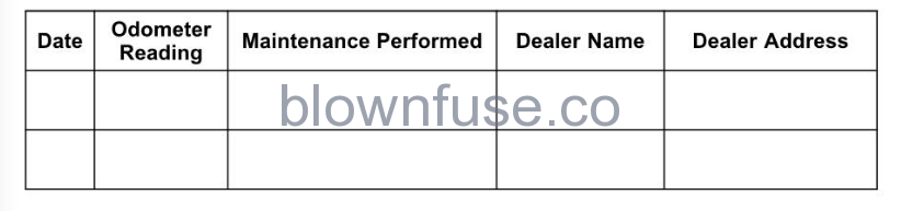 2022 Kawasaki NINJA H2 MAINTENANCE RECORD fig 1