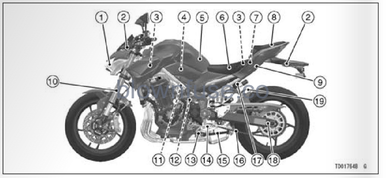 2022-Kawasaki-Z900-SE-general-information-fig- (16)