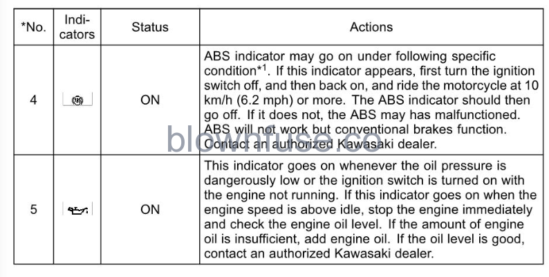 2022-Kawasaki-Z900-SE-general-information-fig- (24)