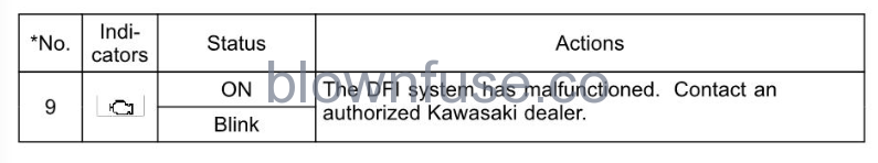 2022-Kawasaki-Z900-SE-general-information-fig- (26)