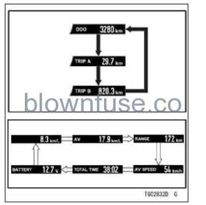 2022-Kawasaki-Z900-SE-general-information-fig- (45)