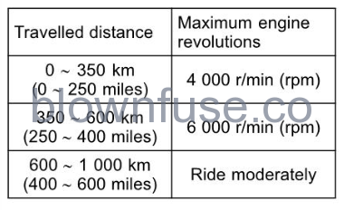 2022-Kawasaki-Z900-SE-maintainance-adjustment-fig (1)