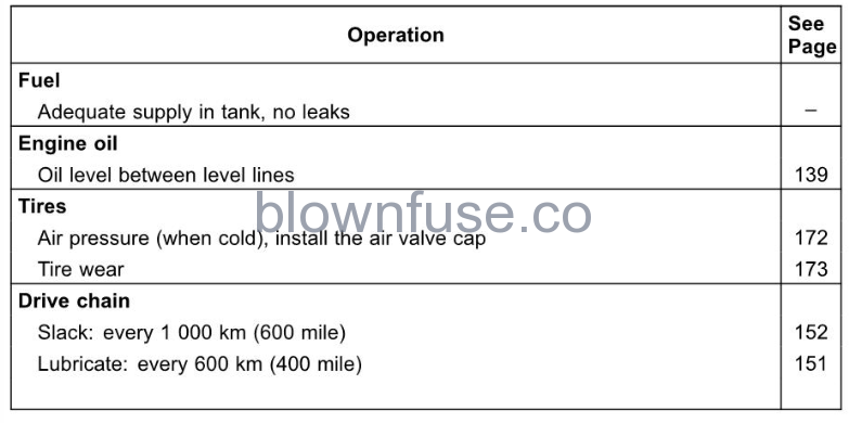 2022-Kawasaki-Z900-SE-maintainance-adjustment-fig (24)