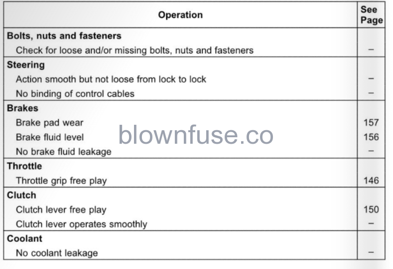 2022-Kawasaki-Z900-SE-maintainance-adjustment-fig (25)