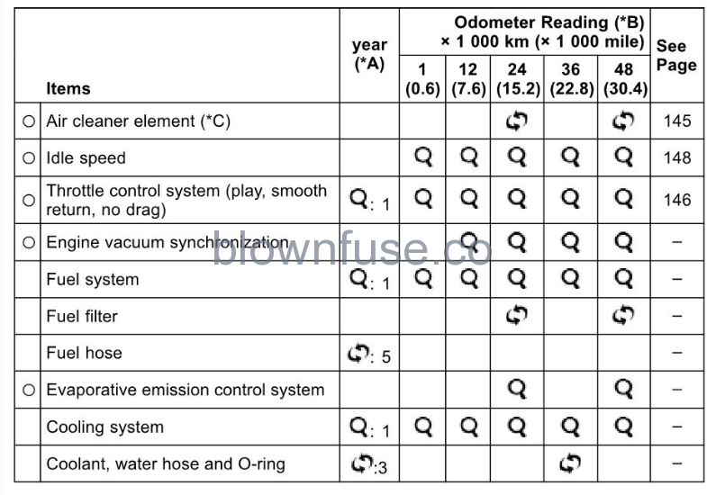 2022-Kawasaki-Z900-SE-maintainance-adjustment-fig (27)