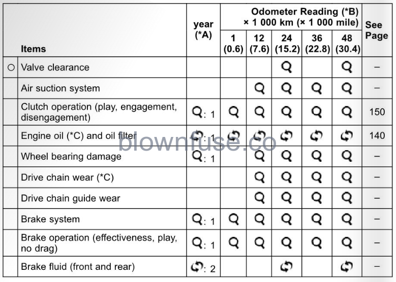 2022-Kawasaki-Z900-SE-maintainance-adjustment-fig (28)