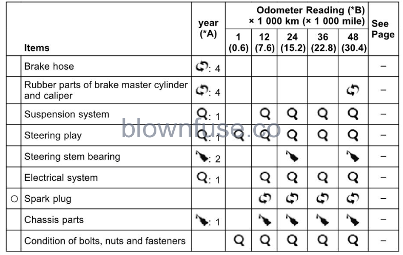 2022-Kawasaki-Z900-SE-maintainance-adjustment-fig (29)