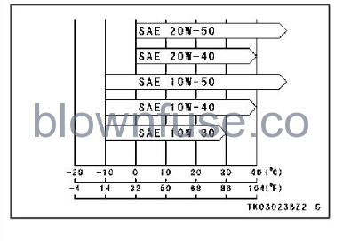 2022-Kawasaki-Z900-SE-maintainance-adjustment-fig (34)