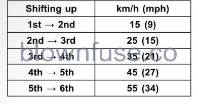 2022-Kawasaki-Z900-SE-maintainance-adjustment-fig (6)