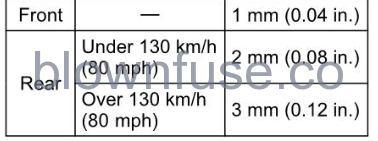 2022-Kawasaki-Z900-SE-maintainance-adjustment-fig (65)