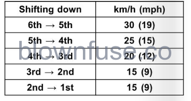 2022-Kawasaki-Z900-SE-maintainance-adjustment-fig (7)