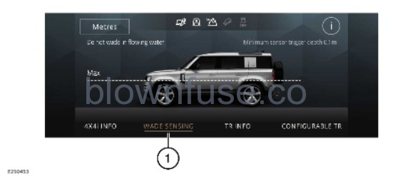 2022-Land-Rover-DEFENDER-4X4I-Fig-03