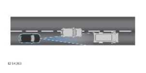 2022-Land-Rover-DEFENDER-ADAPTIVE-CRUISE-CONTROL-Fig-01