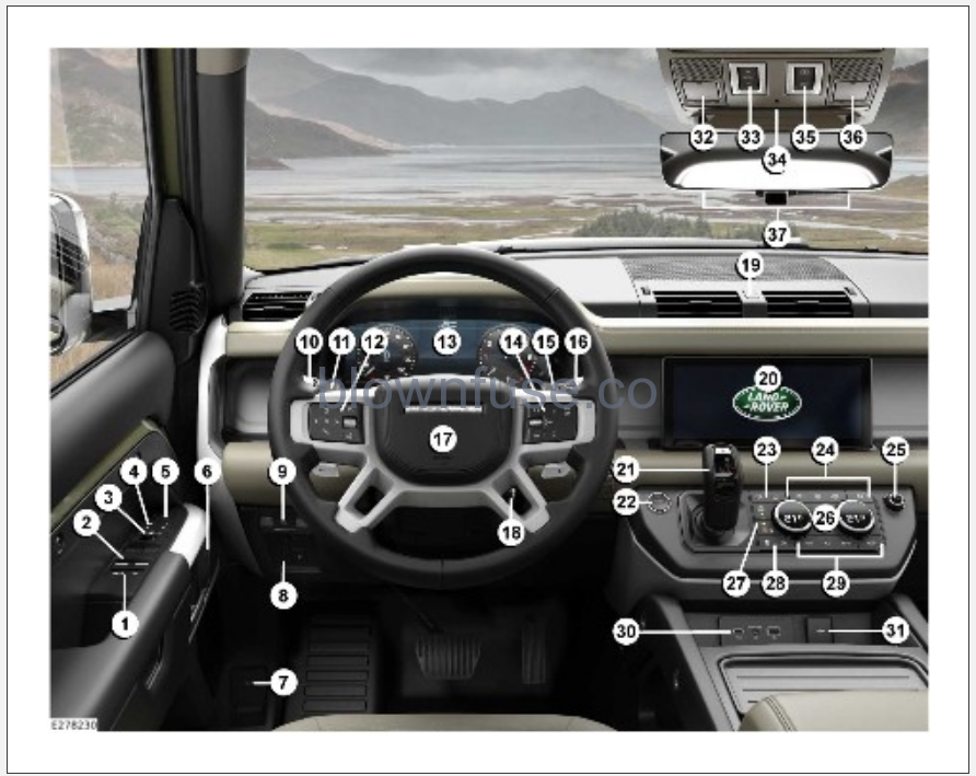 2022-Land-Rover-DEFENDER-CONTROLS-OVERVIEW-fig-1