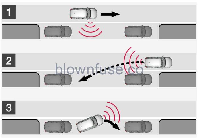 2022-Volvo-S60-Active-park-assist-FIG-1