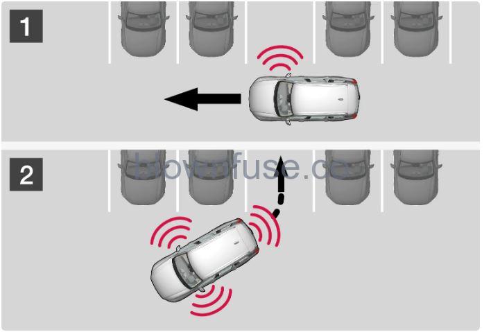 2022-Volvo-S60-Active-park-assist-FIG-2